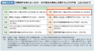 結婚したい独身男性に伝えたい 出会いを増やし結婚できる婚活方法