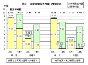 家事統計