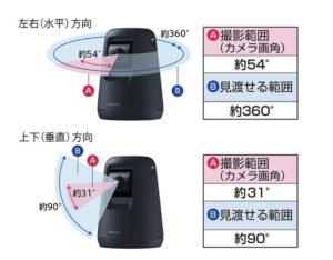 パナソニックペットカメラ