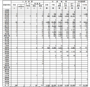 令和元年台風１９号被害状況